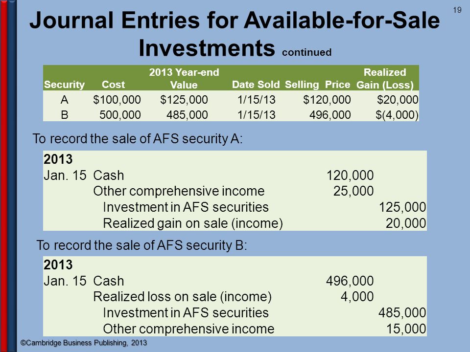 journal entry to record gain on sale of investment